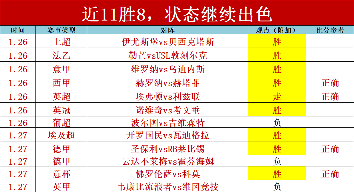 周末五大联,赛精彩对决,专家推荐大,米兰体育官网,米兰体育品牌,米兰体育精彩,米兰体育